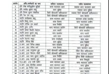 76 पुलिस कर्मी हुए इधर से उधर