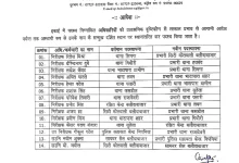 11 थाना प्रभारियों का तबादला