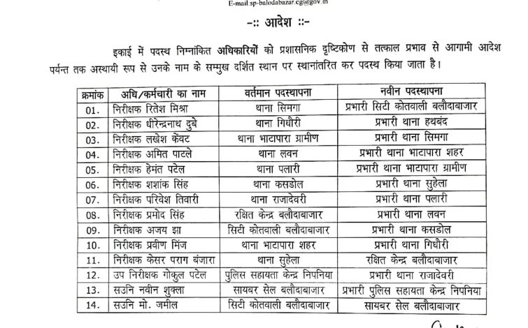 11 थाना प्रभारियों का तबादला 11 थाना प्रभारियों का तबादला