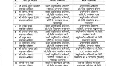 26 उपउपभियंता (सिविल) से हुए सहायक उपभियंता में पदोन्नत