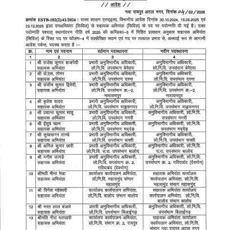 26 उपउपभियंता (सिविल) से हुए सहायक उपभियंता में पदोन्नत