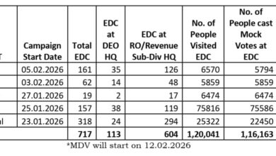 चुनाव वाले राज्यों में ईसीआई द्वारा ईवीएम/वीवीपीएटी जागरूकता अभियान का आयोजन