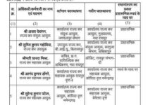 वाणिज्य कर विभाग में 9 अधिकारियों व कर्मचारियों का हुआ तबादला