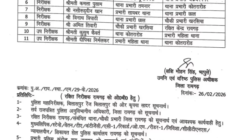 11 थाना प्रभारियों का हुआ तबादला 11 थाना प्रभारियों का हुआ तबादला