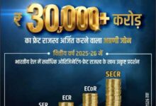 दक्षिण पूर्व मध्य रेलवे को माल भाड़े से 30,000 करोड़ से अधिक राजस्व की प्राप्ती