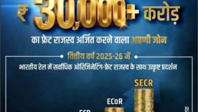 दक्षिण पूर्व मध्य रेलवे को माल भाड़े से 30,000 करोड़ से अधिक राजस्व की प्राप्ती