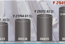 दक्षिण पूर्व मध्य रेलवे द्वारा माल राजस्व अर्जन एवं नेट टन किलोमीटर में बनाए नए कीर्तिमान