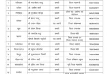 गरियाबंद में भाजपा ने बदले मंडल व सह-प्रभारी