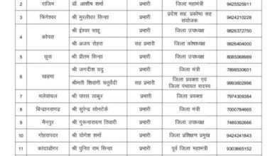 गरियाबंद में भाजपा ने बदले मंडल व सह-प्रभारी गरियाबंद में भाजपा ने बदले मंडल व सह-प्रभारी