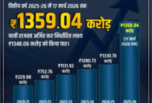 दक्षिण पूर्व मध्य रेलवे का यात्री राजस्व आय में कीर्तिमान! किया 1359.04 करोड़ का राजस्व अर्जन