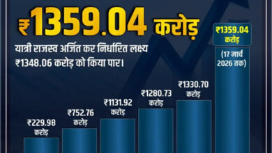 दक्षिण पूर्व मध्य रेलवे का यात्री राजस्व आय में कीर्तिमान! किया 1359.04 करोड़ का राजस्व अर्जन