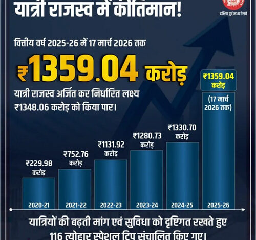 दक्षिण पूर्व मध्य रेलवे का यात्री राजस्व आय में कीर्तिमान! किया 1359.04 करोड़ का राजस्व अर्जन