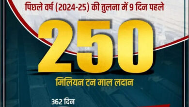 250 मिलियन टन फ्रेट लोडिंग का आंकड़ा, पिछले वर्ष से 9 दिन पहले किया हासिल, माल लदान में दपूमरे की उपलब्धि 250 मिलियन टन फ्रेट लोडिंग का आंकड़ा, पिछले वर्ष से 9 दिन पहले किया हासिल, माल लदान में दपूमरे की उपलब्धि