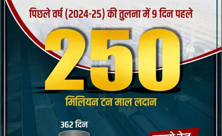 250 मिलियन टन फ्रेट लोडिंग का आंकड़ा, पिछले वर्ष से 9 दिन पहले किया हासिल, माल लदान में दपूमरे की उपलब्धि