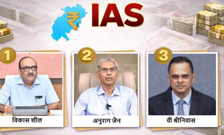 छत्तीसगढ़ के मुख्य सचिव विकास शील के पास सबसे ज्यादा संपत्ति, मध्यप्रदेश और राजस्थान के मुख्य सचिवों से आगे