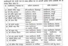 कलेक्टर ने बदले 14 तहसीलदार और नायब तहसीलदार