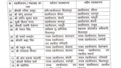 कलेक्टर ने बदले 14 तहसीलदार और नायब तहसीलदार कलेक्टर ने बदले 14 तहसीलदार और नायब तहसीलदार