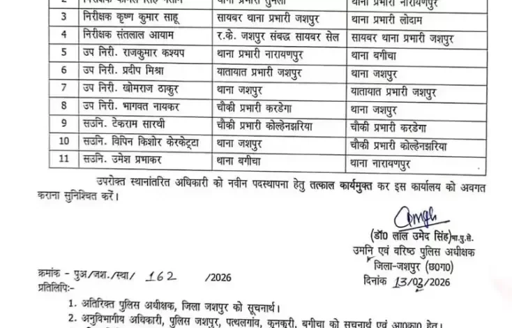 चार TI सहित 11 पुलिस कर्मियों के तबादले