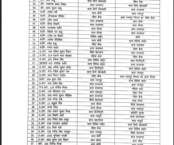 130 पुलिस कर्मियों का हुआ स्थानांतरण