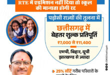 आर.टी.ई. के तहत प्रवेश न देने वाले निजी विद्यालयों की मान्यता होगी रद्द