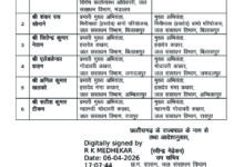 5 प्रभारी व 1 अधीक्षण अभियंता बने मुख्य अभियंता