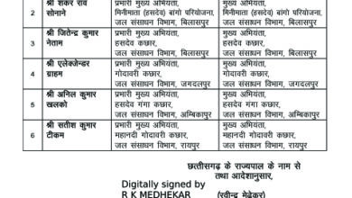 5 प्रभारी व 1 अधीक्षण अभियंता बने मुख्य अभियंता