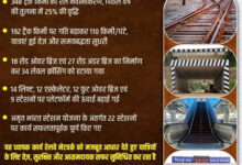 दक्षिण पूर्व मध्य रेलवे के सिविल इंजीनियरों ने बनाए नए पुल, दूर की बाधाएँ और बढ़ाई रफ्तार