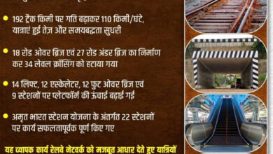 दक्षिण पूर्व मध्य रेलवे के सिविल इंजीनियरों ने बनाए नए पुल, दूर की बाधाएँ और बढ़ाई रफ्तार