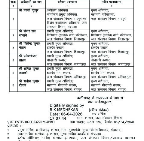 5 प्रभारी व 1 अधीक्षण अभियंता बने मुख्य अभियंता