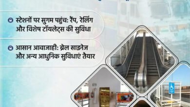 यात्री सुविधा सर्वोच्च प्राथमिकता: दपूमरे द्वारा आधुनिक सुविधाओं का व्यापक विस्तार