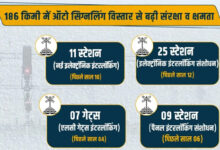 वित्तीय वर्ष 2025-26 के दौरान संरक्षा, क्षमता और समयबद्धता में दपूमरे की उल्लेखनीय उपलब्धियां