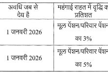 छत्तीसगढ़ राज्य के पेंशनरों को महंगाई राहत की पुनरीक्षित दरें का आदेश जारी