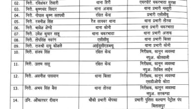 13 टीआई सहित 33 पुलिस कर्मियों का हुआ तबादला 13 टीआई सहित 33 पुलिस कर्मियों का हुआ तबादला