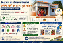 बिलासपुर जिला ने रचा इतिहास, 50 हजार से अधिक परिवारों के अपना घर का सपना हुआ साकार