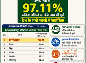 मनरेगा श्रमिकों की ई- के वाय सी में छत्तीसगढ़ देश में अव्वल