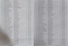 रायपुर शहर जिला कांग्रेस कमेटी ने घोषित किए 70 वार्ड अध्यक्ष