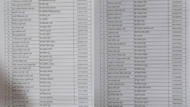 रायपुर शहर जिला कांग्रेस कमेटी ने घोषित किए 70 वार्ड अध्यक्ष