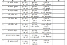  नगरीय प्रशासन विभाग में 37 अधिकारियों-कर्मचारियों के तबादले