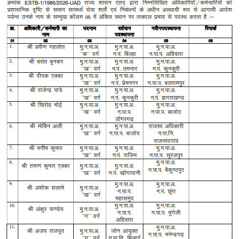  नगरीय प्रशासन विभाग में 37 अधिकारियों-कर्मचारियों के तबादले