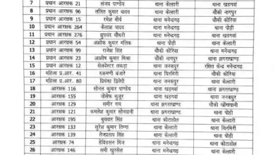 69 पुलिस कर्मियों का हुआ तबादला