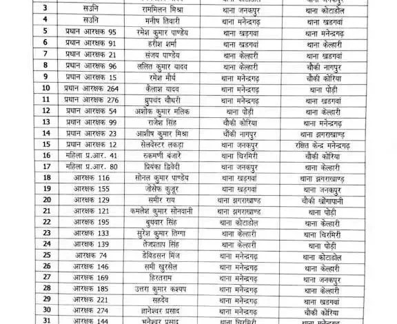 69 पुलिस कर्मियों का हुआ तबादला