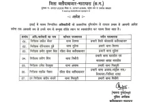 कई थाना प्रभारी हुए इधर से उधर