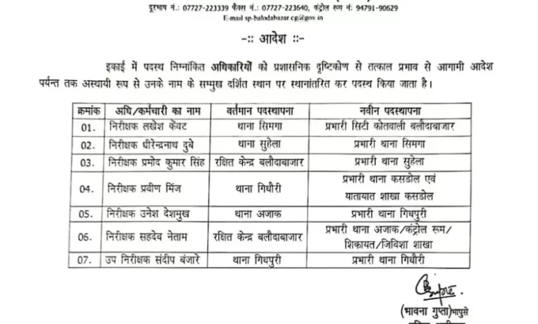 कई थाना प्रभारी हुए इधर से उधर