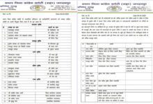 बस्तर शहर कांग्रेस में किया गया विस्तार, पदाधिकारियाें काे सौंपे गए अहम प्रभार