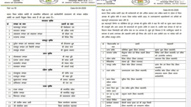 बस्तर शहर कांग्रेस में किया गया विस्तार, पदाधिकारियाें काे सौंपे गए अहम प्रभार