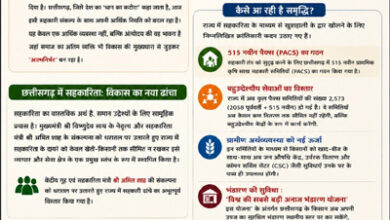 सहकार से समृद्धि छत्तीसगढ़ में खुशहाली का नया मार्ग