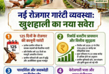1 जुलाई 2026 से लागू होगी नई रोजगार गारंटी व्यवस्था, अब 100 के बजाय मिलेंगे 125 दिन का काम