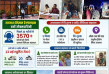 जशपुर में हर गांव तक पहुंच रही बेहतर इलाज की सुविधा, 3570 को मिली चिकित्सा सहायता