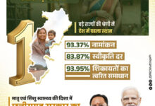 मातृ सुरक्षा से खुशहाली का मार्ग, छत्तीसगढ़ में मातृ वंदना योजना की ऐतिहासिक सफलता