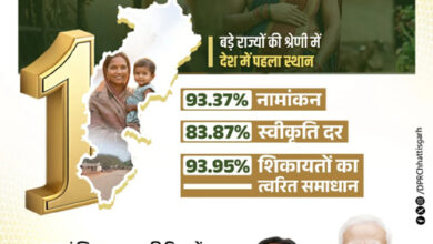 मातृ सुरक्षा से खुशहाली का मार्ग, छत्तीसगढ़ में मातृ वंदना योजना की ऐतिहासिक सफलता